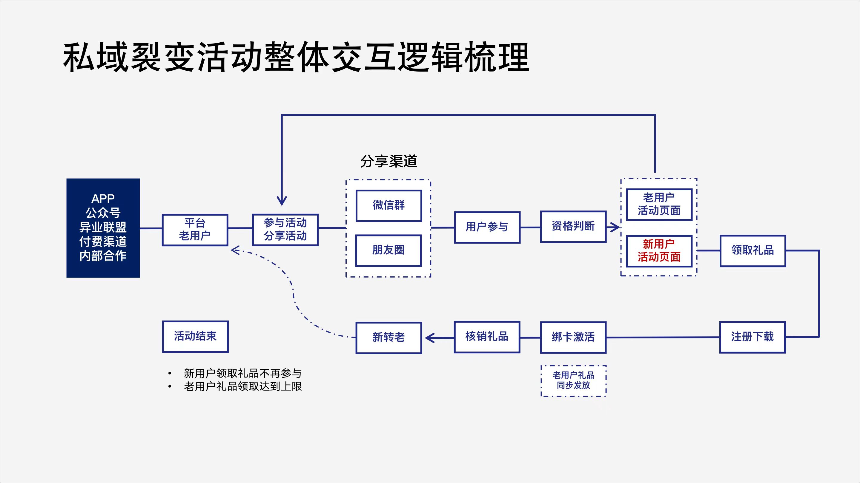 产品经理，产品经理网站